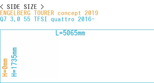 #ENGELBERG TOURER concept 2019 + Q7 3.0 55 TFSI quattro 2016-